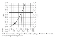 Hansgrohe PuraVida - Duschkopf 120 Air 1jet, Verchromt 28558000 -Hansgrohe Shop 1dc38330d7836cc3437bff43