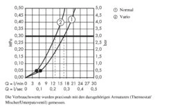 Hansgrohe Crometta 85 - Brausegarnitur Variojet 2jet, Mit Halter Porter'C 1,25 M, Verchromt 27558000 -Hansgrohe Shop 20002d5929f7bcc4c00de5f7