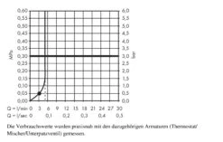 Hansgrohe Crometta - Brausegarnitur Green 6 L/min, 100 Mm, Weiß / Verchromt 26554400 -Hansgrohe Shop 33506bbf7d221f1c56b73077