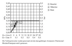 Hansgrohe Raindance Select S - Brausegarnitur 120 EcoSmart/Unica'Comfort 110 L, Chrom 26325000 -Hansgrohe Shop 3d8fef9d274f5301a5e2c128