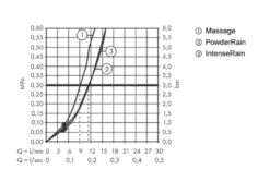 Hansgrohe Pulsify Select - Brausegarnitur, 3 Strahlarten, Stange 669 Mm Und Schlauch, Weiß Matt 24160700 -Hansgrohe Shop 49e01f4cf392c7497cc974af