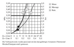 Hansgrohe Croma 100 - Set - Handbrause Multi 3jet + Wandstange Unica'Reno Lift 1,05 M, Verchromt 27791000 -Hansgrohe Shop 4b2403e08d2e7f020cc4eb06