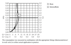 Hansgrohe Vernis Blend - Duschkopf-Set, 2 Strahlen, Stange Und Schlauch, EcoSmart, Verchromt 26278000 -Hansgrohe Shop 58c7f890d27cf38878aceae0