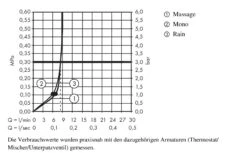Hansgrohe Croma 100 - Duschkopf Multi 3jet, EcoSmart 9 L/min, Verchromt 28538000 -Hansgrohe Shop 59e981ac9374aaf8832db3d3