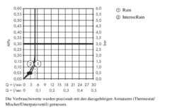 Hansgrohe Crometta - Duschkopf Vario 100, Green 6 L/min, 2 Stahlen, Verchromt 26336400 -Hansgrohe Shop 5ebb12af1fb8c73527caaa08
