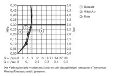 Hansgrohe Raindance Select E - Brausegarnitur 120, EcoSmart 9l/min, 3 Strahlen, Weiß / Verchromt 26623400 -Hansgrohe Shop 6eafb05f2f7473c3cb385c2d