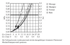Hansgrohe Croma 100 - Set - Handbrause Vario + Duschhalter Porter'S 1,25 M, Verchromt 27592000 -Hansgrohe Shop 71f1f81d642a445cbe607b96
