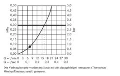 Hansgrohe Crometta 85 - Brausegarnitur Mono, 1 Strahl, Verchromt 27728000 -Hansgrohe Shop 7b948af12419a4b5c2edd174