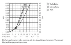 Hansgrohe Croma Select E - Brausegarnitur Vario 0,65 M, Weiß / Verchromt 26582400 -Hansgrohe Shop 90afea28df731ba9e7cdcb3a