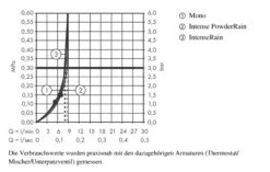 Hansgrohe Rainfinity - Duschkopf 130, 3jet, EcoSmart, Verchromt 26865000 -Hansgrohe Shop 93c924244ebb21a3f54838d3 1