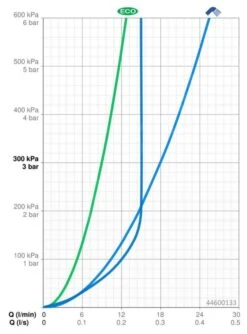 Hansa Basicjet - Set Brause, 3 Strahlarten, Halter Und Schlauch, Chrom 44600133 -Hansgrohe Shop 9f2b35ff3a30cb96e539ae2e