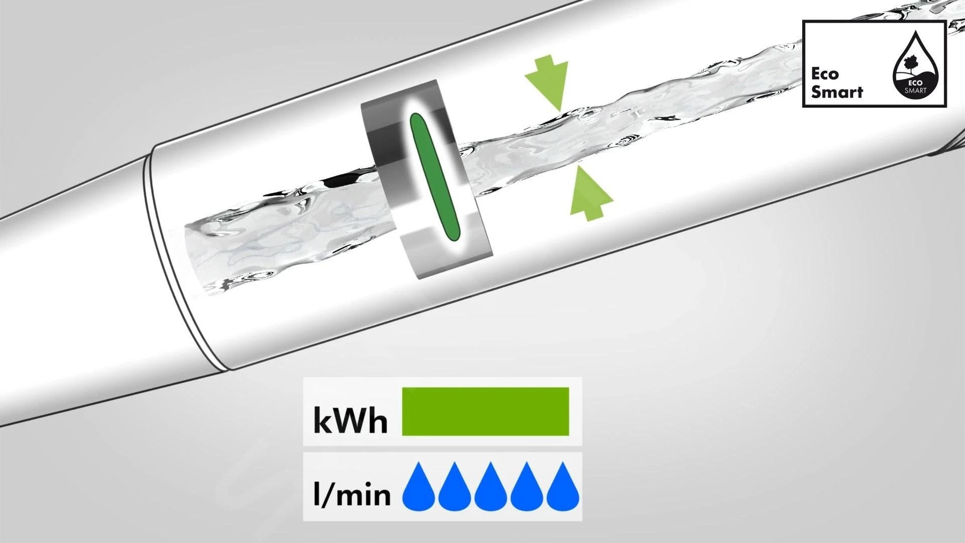 Hansgrohe Raindance Select S - Brausegarnitur 120 EcoSmart/Unica'Comfort 90, Weiß/Chrom 26323400 7 Hansgrohe Raindance Select S - Brausegarnitur 120 EcoSmart/Unica'Comfort 90, Weiß/Chrom 26323400 – Bild 5