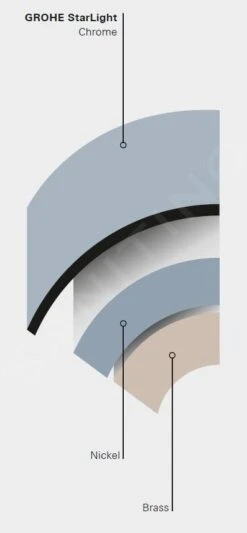 Grohe Selection - Kosmetikspiegel, Verchromt 41077000 -Hansgrohe Shop PHOTO 286