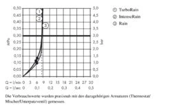 Hansgrohe Croma Select E - Brausegarnitur Vario 0,65 M, EcoSmart 9 L/min, Weiß / Verchromt 26583400 -Hansgrohe Shop a9a9ff66f29da6f7f5522f75 1