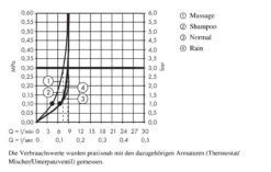 Hansgrohe Croma 100 - Duschkopf Vario, EcoSmart 9 L/min, Verchromt 28537000 -Hansgrohe Shop ac403cb5c77dc204d2257ef5