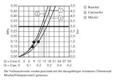 Hansgrohe Raindance Select S - Duschkopf 150, 3 Stahlen, Verchromt 28587000 -Hansgrohe Shop d3f7f88c78a2bceae9c5e340