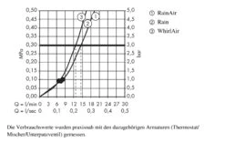 Hansgrohe Raindance Select E - Duschkopf 120 3jet, Weißmatt 26520700 -Hansgrohe Shop e1ef649a9d811ff0bda110dc 1