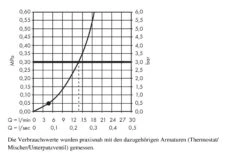Hansgrohe Crometta - Duschkopf Variojet, Weiß / Verchromt 26331400 -Hansgrohe Shop e5733aa0f302141152fe9663 1